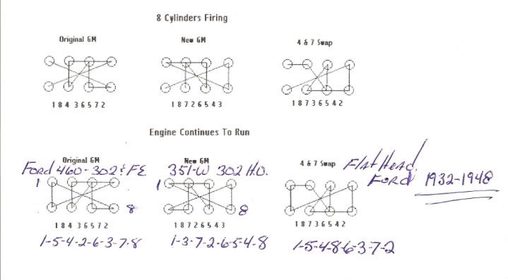 Firing Order Change - Page 2 - 460 Ford Forum